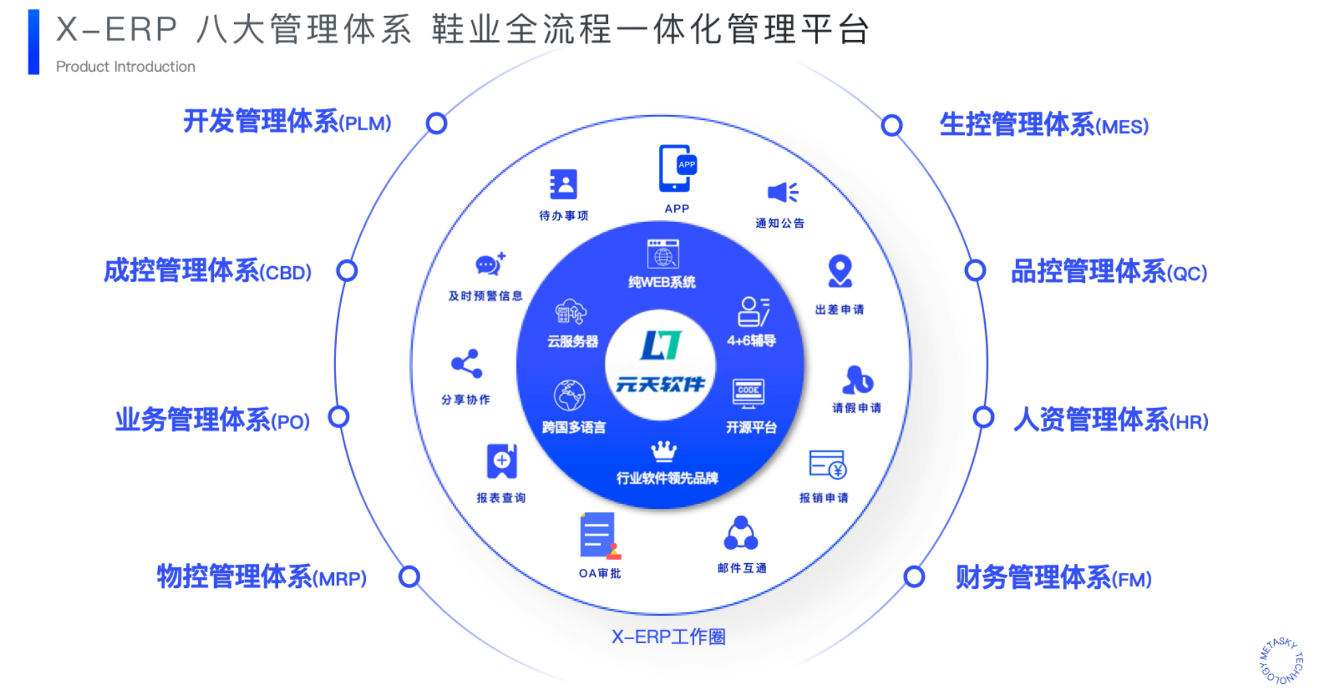 X-ERP 八大管理体系全景图