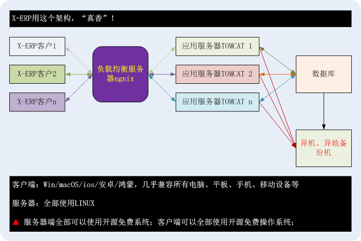 X-ERP 基于工业互联网、鞋业智能智造ERP+MES一体化解决架构
